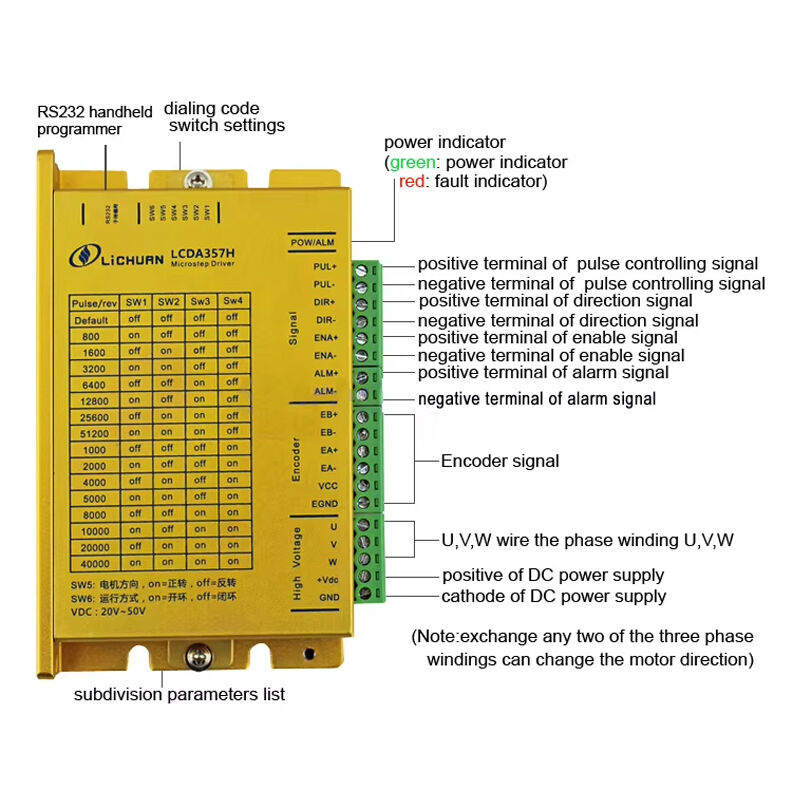 1Nm ক্লোজড লুপ স্টেপার মোটর Nema 23 3M এনকোডার ক্যাবল LCDA357H+LC57H355 সহ