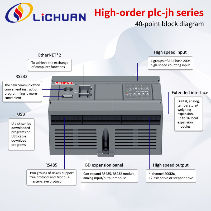 PLC 16 Point Host 8DI Programmable Logic Controller 4 Axis Motor With RS232 RS485 USB