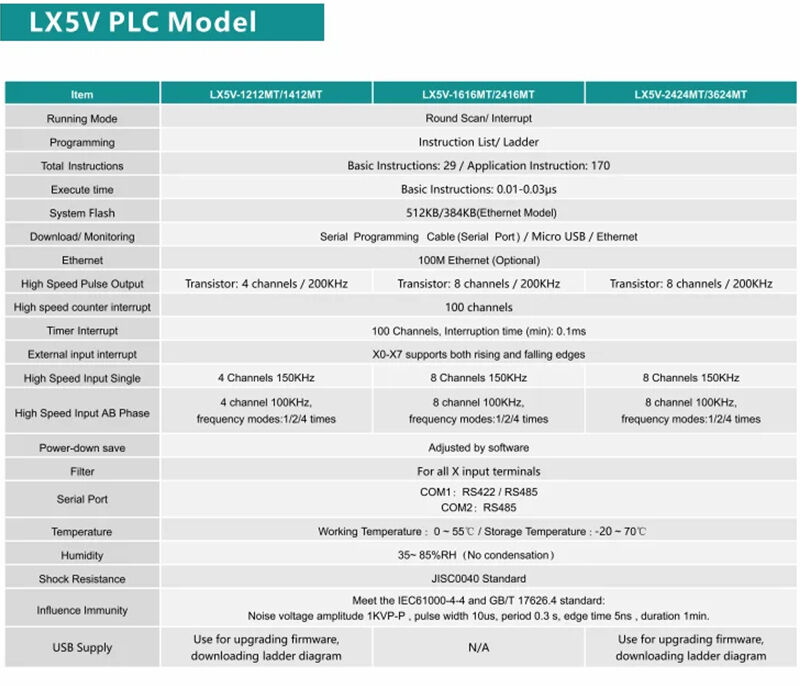 LX5V PLC Device Programmable Logic Controller LX5V-1412MT LX5V-1616MT LX5V-2416MT LX5V-2424MT LX5V-3624MT