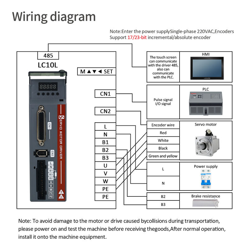 ليتشوان سي سي سيرفو محرك السائق 400W 0.4KW 1.27N.M 220V 2.5A 3000RPM IP65