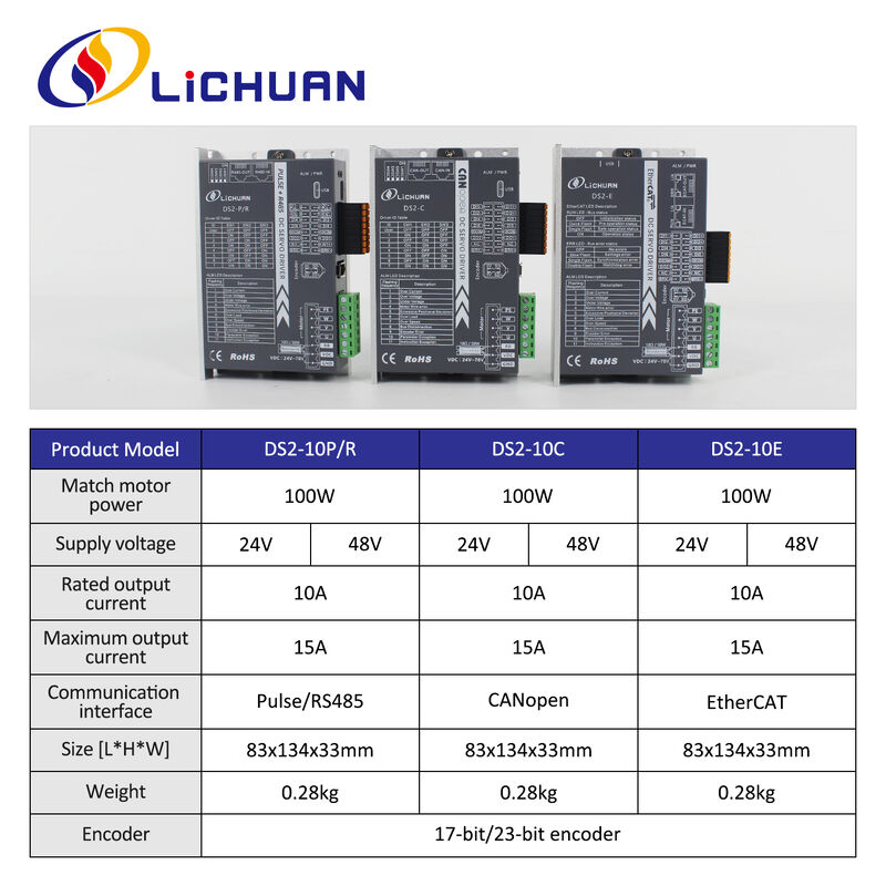 Lichuan DC Servo Motor Drivers Kit DS2-10P/R/C/E Low Voltage 100W 0.32N.m 24/48V 3.7/6.5A 3000RPM IP65