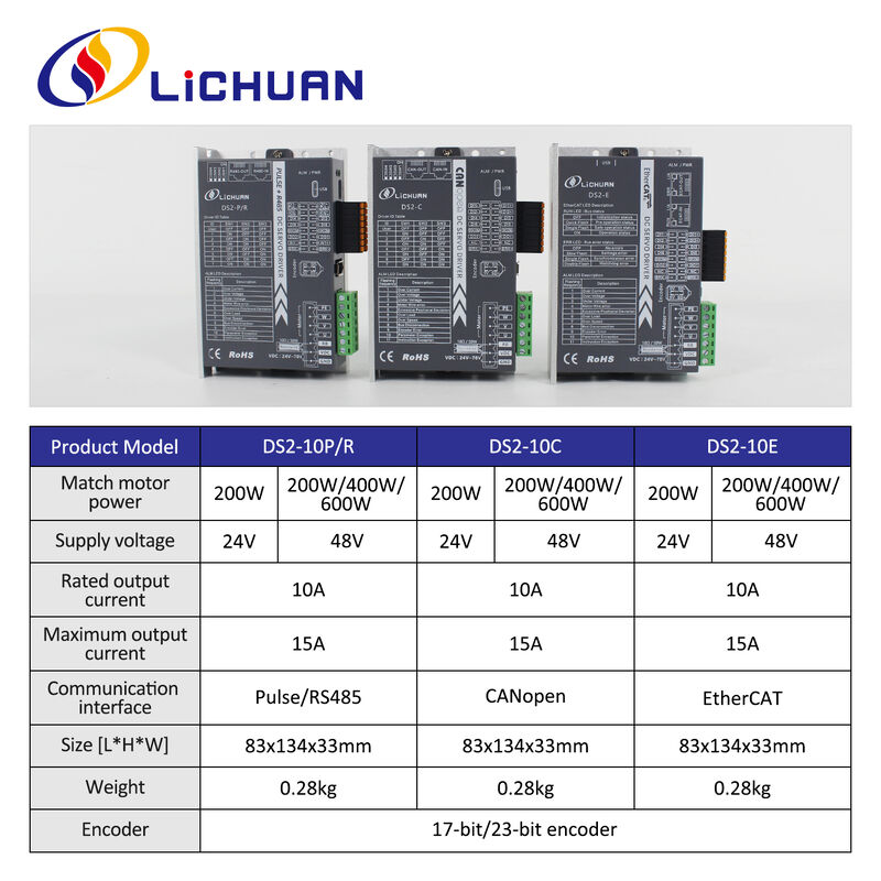 Lichuan DC Servo Motor Drivers Kit DS2-10P/R/C/E Low Voltage 1.91N.m 600W 24/48V 6/10/12/15A 3000RPM IP65