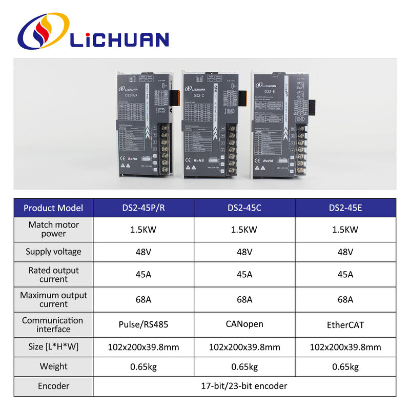 Lichuan DC Servo Motor Drivers Kit DS2-45P/R/C/E Low Voltage 6N.m 1.5KW/1500W 48V 45A 2500RPM IP65