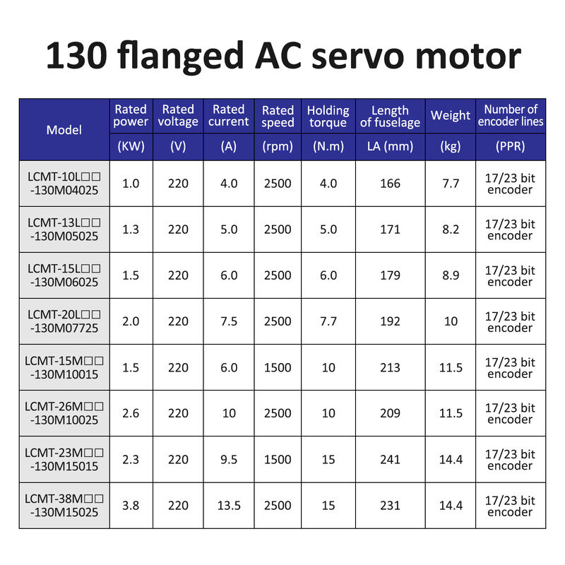 Lichuan AC Servo Motor Drivers Kit LC30E50E Series 4.0N.m 1.0KW 1000W 220V 4.0/5.0/6.0/7.5/9.5/10/13.5A 1500/2500RPM IP66