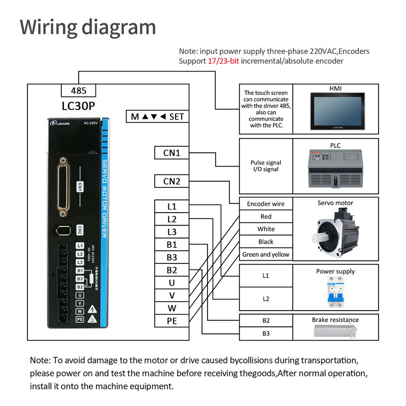 Lichuan AC Servo Motor Drivers Controller Kit A5 Series 6.0N.m 1.5KW 1500W 220V 4.0A/5.0A/6.0A 2500RPM IP66