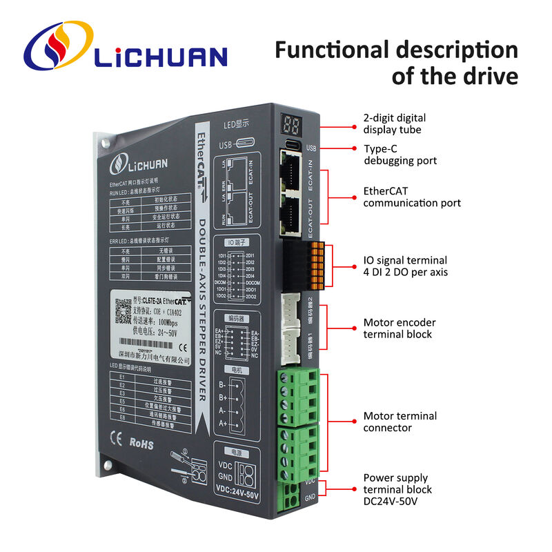 Lichuan 2-Axis DC Closed Loop Stepper Motor Drivers Controller Kit 5.5N.m 2Phase Nema24 DC24V~50V 4.0/4.5/5.0/5.8A 1000PPR