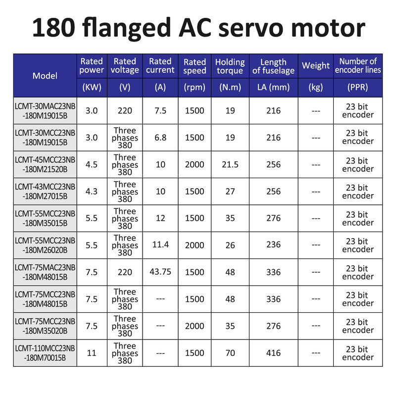 Lichuan AC Servo Motor Drivers Kit HIGH POWER 35N.m 5.5KW 5500W AC220/380V 7.5/10.3/12.5/17.5A 1500/2000RPM IP65