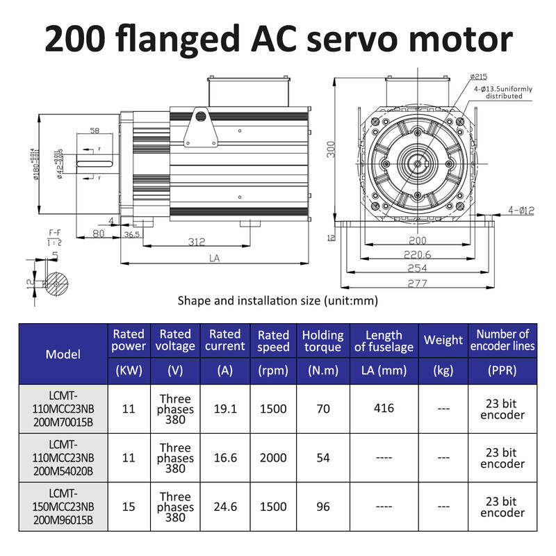 Lichuan AC Servo Motor Drivers Kit HIGH POWER 70N.m 11KW 11000W AC380V 19.1A 1500/2000RPM IP65