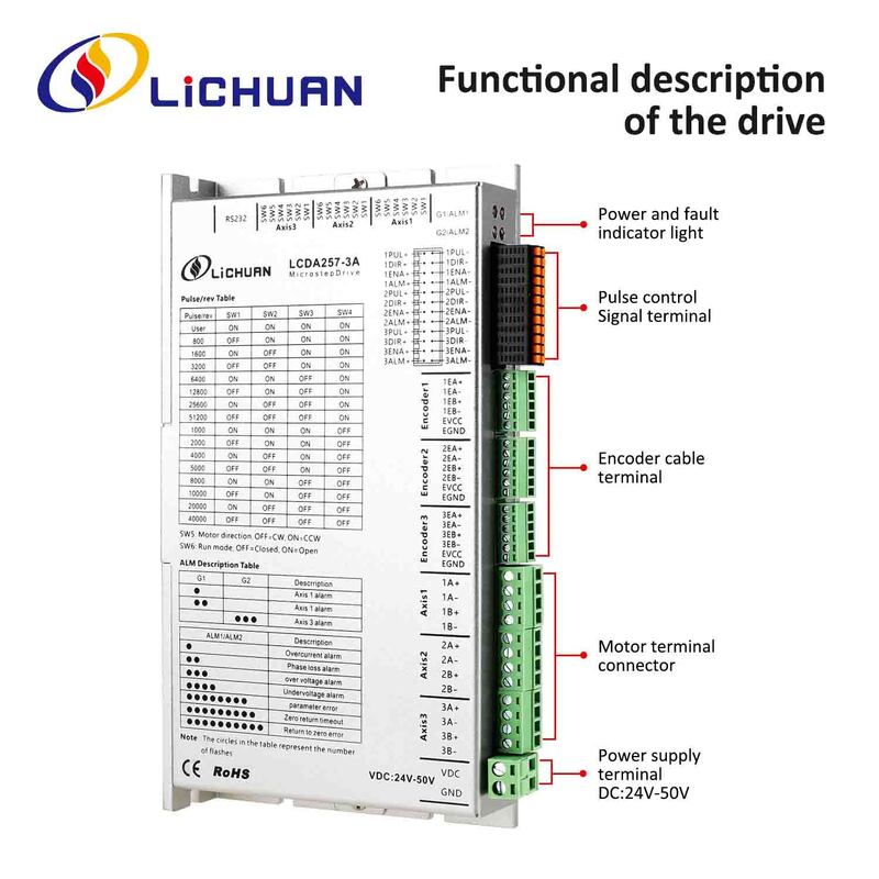 Lichuan DC Closed Loop Stepper Motor Drivers Kit 2.0N.m 2 Phase Nema24 DC24V～50V 4.0/5.0/5.8A 1000PPR