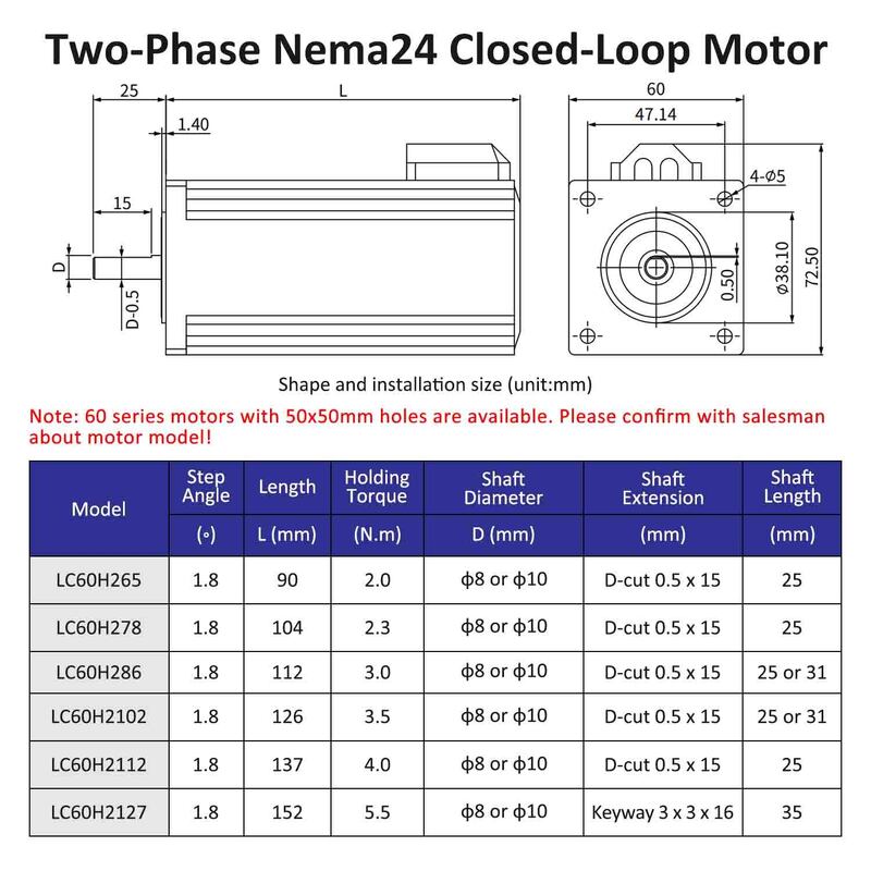 Lichuan DC Closed Loop Stepper Motor Drivers Kit 2.0N.m 2 Phase Nema24 DC24V～50V 4.0/5.0/5.8A 1000PPR