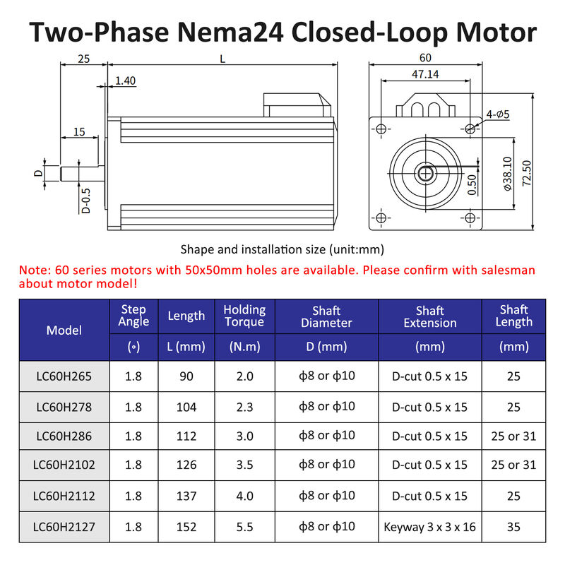 Lichuan DC Closed Loop Stepper Motor Drivers Kit 2.3N.m 2 Phase Nema24 DC24V～50V 4.0/5.0/5.8A 1000PPR