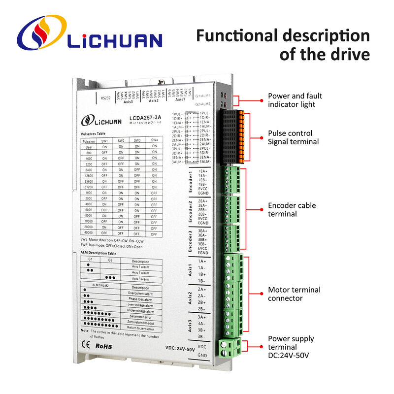 Lichuan DC Closed Loop Stepper Motor Drivers Kit 3.0N.m 2 Phase Nema24 DC24V～50V 4.0/5.0/5.8A 1000PPR