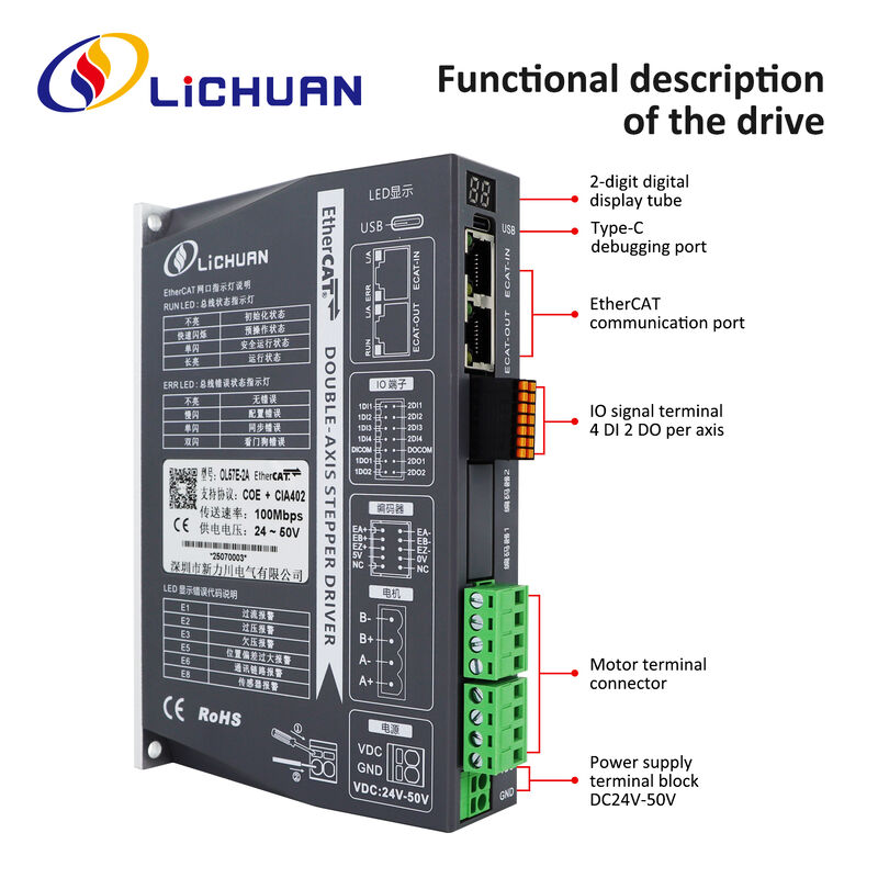 Lichuan DC Open Loop Stepper Motor Drivers Kit EtherCAT 0.45N.m 2 Phase Nema17 DC24V～50V 2.0A