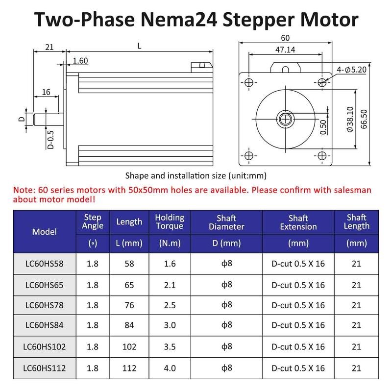 Lichuan 2A DC Open Loop Stepper Motor Drivers Kit EtherCAT 1.6N.m 2 Phase Nema24 DC24V～50V 4.0A