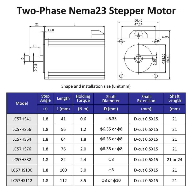Lichuan 4A DC Open Loop Stepper Motor Drivers Kit EtherCAT 0.6N.m 2 Phase Nema23 DC24V～50V 2.5/4.0A