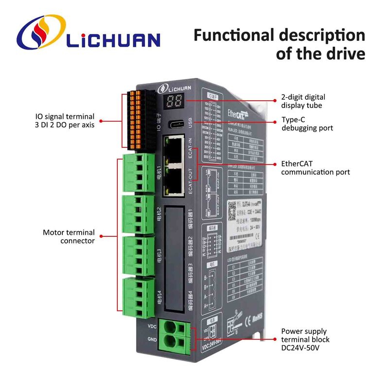 Lichuan 4A DC Open Loop Stepper Motor Drivers Kit EtherCAT 1.6N.m 2 Phase Nema24 DC24V～50V 4.0A