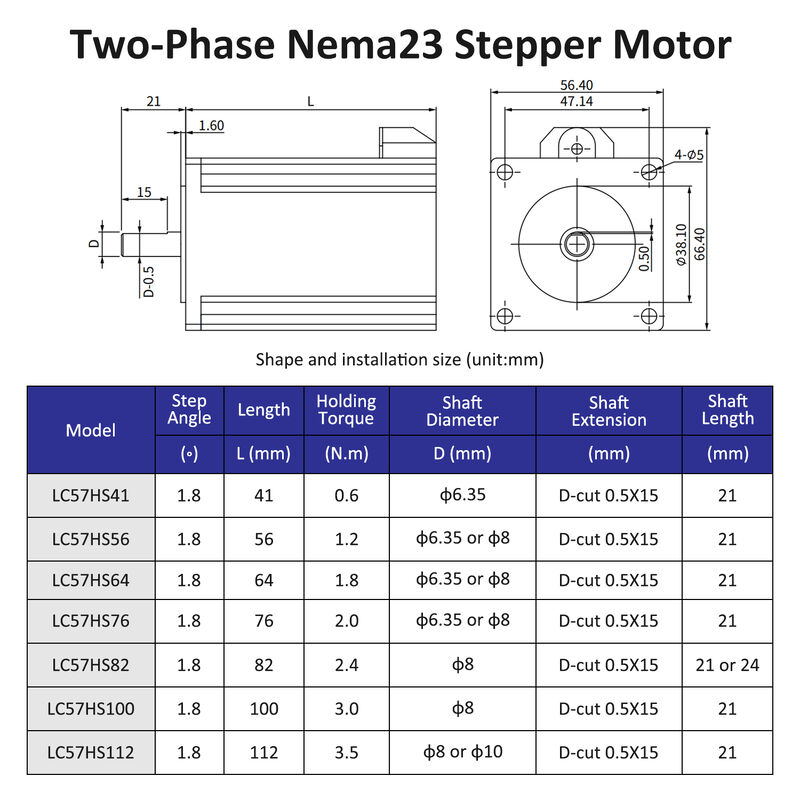 Lichuan 4A DC Open Loop Stepper Motor Drivers Kit EtherCAT 1.8N.m 2 Phase Nema23 DC24V～50V 2.5/4.0A
